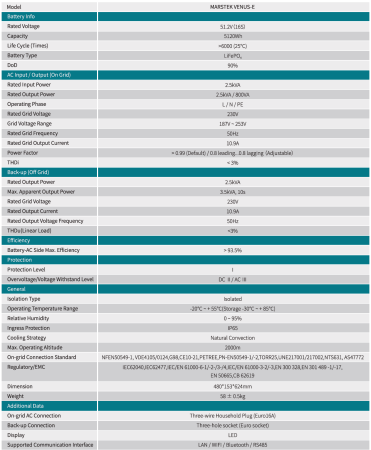 Baterie Marstek Venus E 3.0 AC-Coupled 5.12kWh LiFePO4 UPS 2.5kW [2]