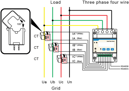Smart Meter Trifazat Huawei DTSU666-H 250A/50mA RS485 Modbus [1]
