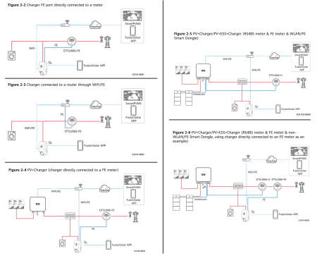 Smart Meter Trifazat Huawei DTSU666-H_FE 100A/40mA Trifazat [2]