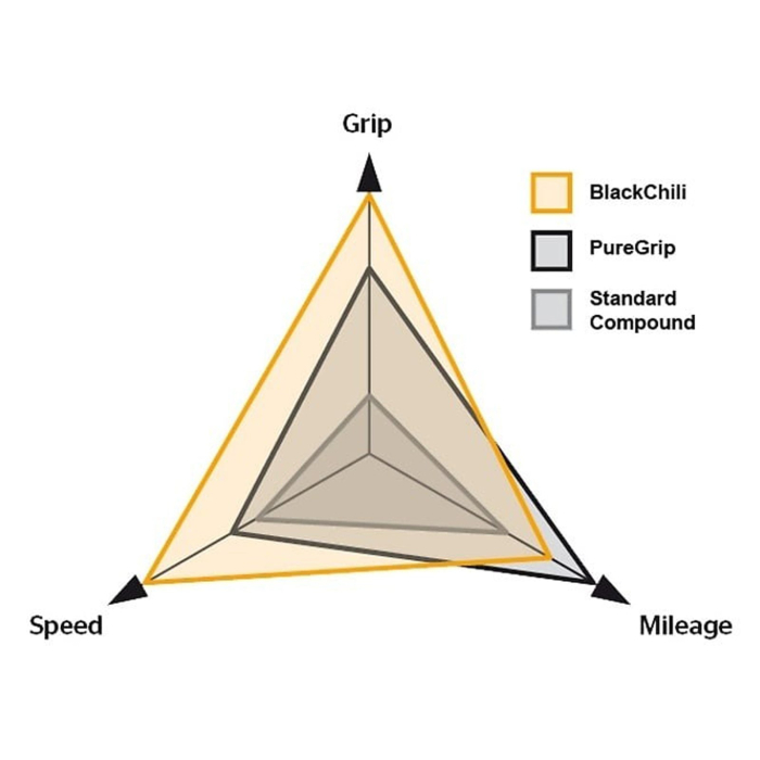 Anvelopa pliabila 29" CONTINENTAL Cross King Protection [4]