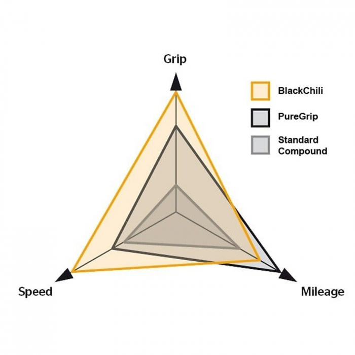 Anvelopa pliabila 700x23C CONTINENTAL Grand Prix 5000 (23-622) [6]