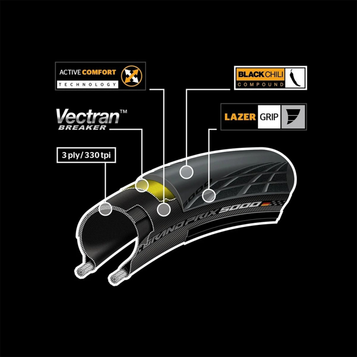 Anvelopa pliabila 700x28C CONTINENTAL Grand Prix 5000 (28-622), negru/crem [4]