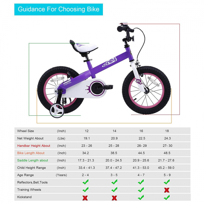 Bicicleta copii 14" ROYAL BABY Honey, mov, varsta 3-5 ani [11]