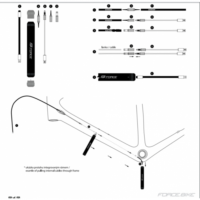 Kit FORCE pentru rutarea interna a cablurilor [2]