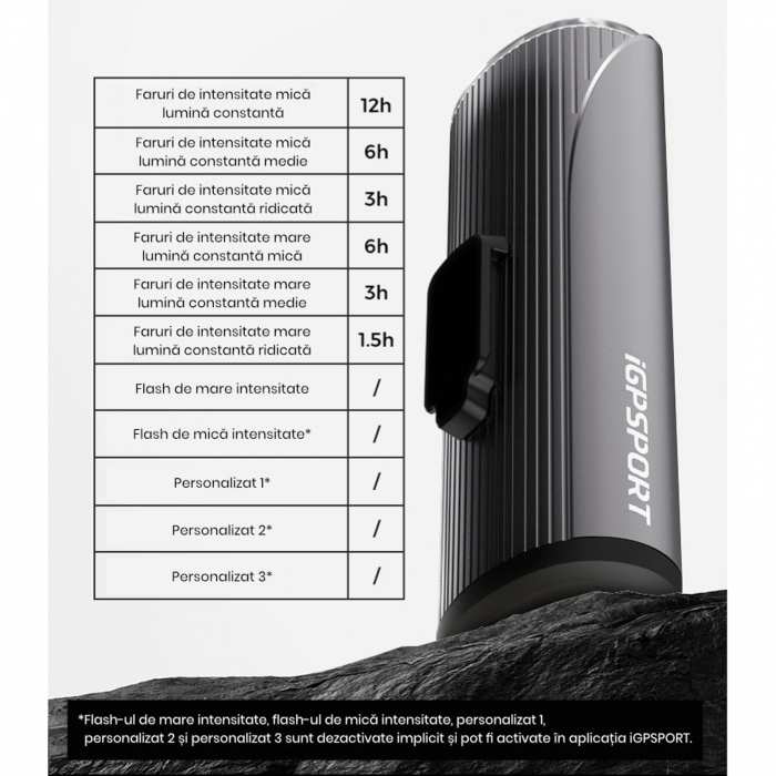 Lumina fata iGPSPORT Smart Front Light VS1800, 1800 lumeni, gri [35]