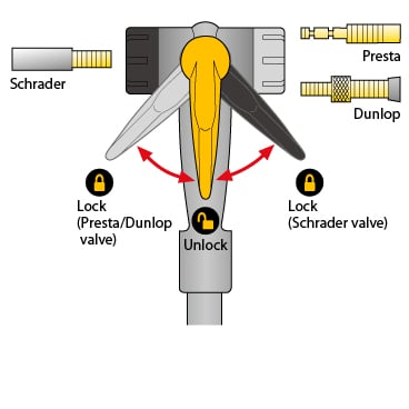 Pompa Podea Topeak Joeblow Maxhp - Alb-Negru [2]