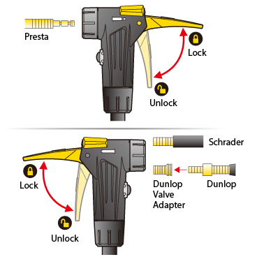 Pompa Podea Topeak Joeblow Race - Alb-Negru [4]