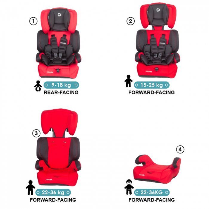 Scaun auto grupa 9-36 kg COCCOLLE Arra Poppy Red [8]