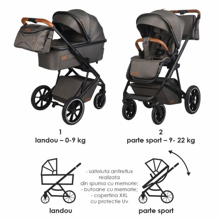 Sistem modular 3in1 Coccolle Nessia Anthracite + Scoica auto Coccolle Knox Anthracite [23]