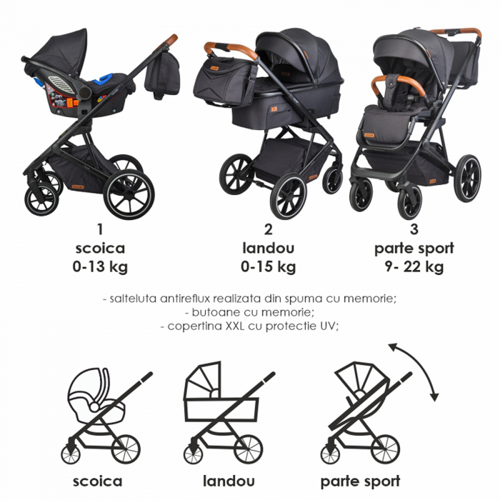 Sistem modular 3in1 COCCOLLE Nessia Diamond black [27]