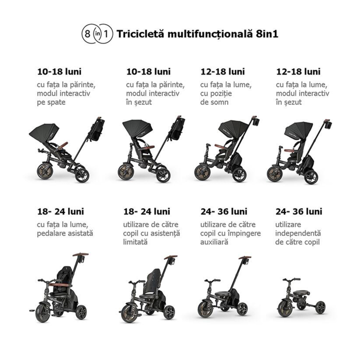 Tricicleta ultrapliabila 8in1 QPLAY Comfo Max [12]