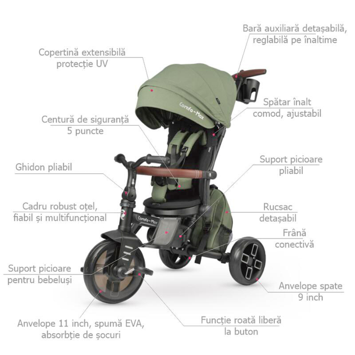 Tricicleta ultrapliabila 8in1 QPLAY Comfo Max [11]