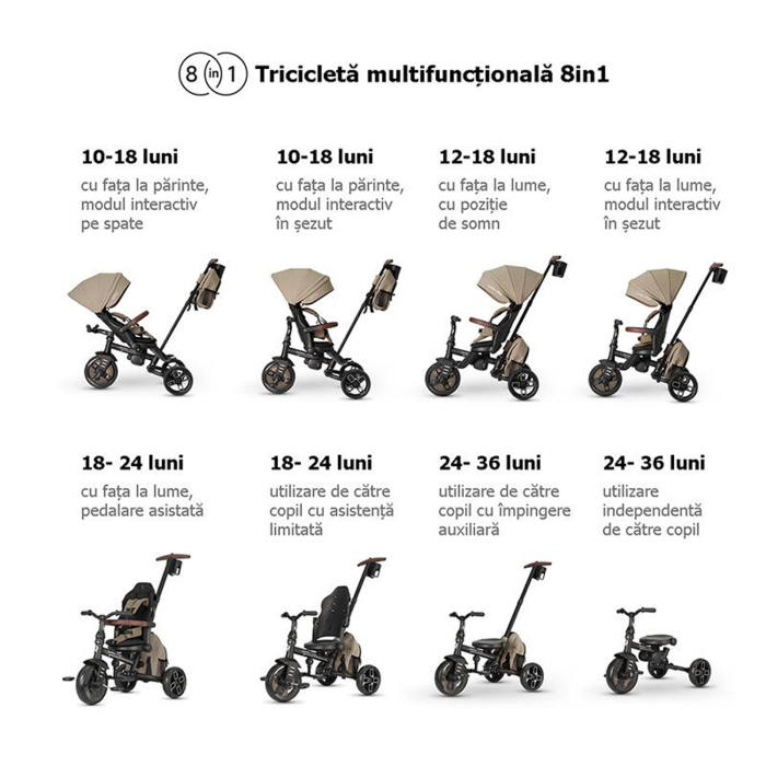 Tricicleta ultrapliabila 8in1 QPLAY Comfo Max [13]