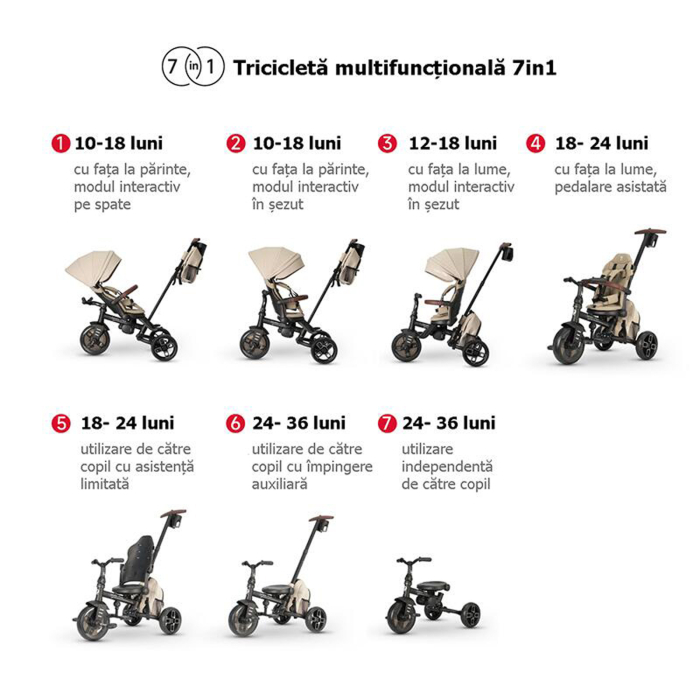 Tricicleta ultrapliabila 8in1 QPLAY Comfo Max [13]