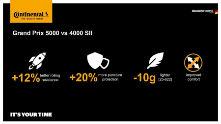 Anvelopa pliabila 27.5" CONTINENTAL Grand Prix 5000 [4]