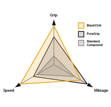 Anvelopa pliabila 27.5" CONTINENTAL Grand Prix 5000 [5]