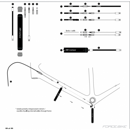 Kit FORCE pentru rutarea interna a cablurilor [1]