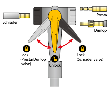 Pompa Podea Topeak Joeblow Maxhp - Alb-Negru [1]