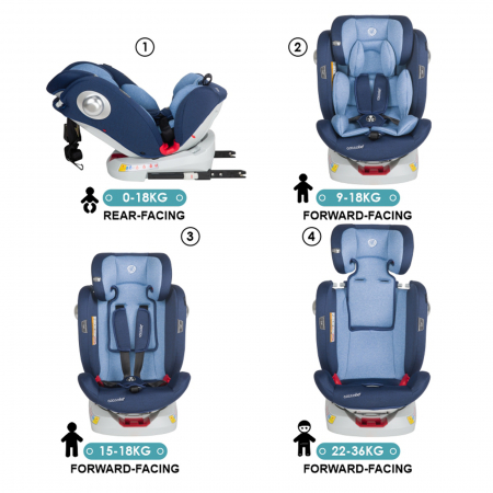 Scaun auto 0-36 kg rotativ COCCOLLE Nerio Celestial albastru [13]