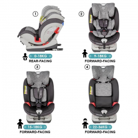 Scaun auto cu Isofix grupa 0-36 kg COCCOLLE Cressida Raven Gray [1]