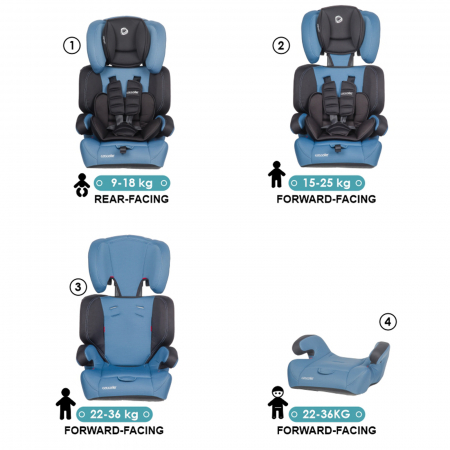Scaun auto grupa 9-36 kg COCCOLLE Arra Pure Blue [7]