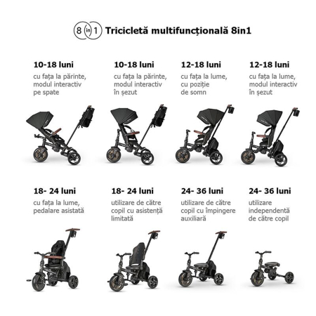 Tricicleta ultrapliabila 8in1 QPLAY Comfo Max [11]