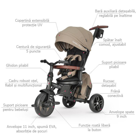 Tricicleta ultrapliabila 8in1 QPLAY Comfo Max [10]