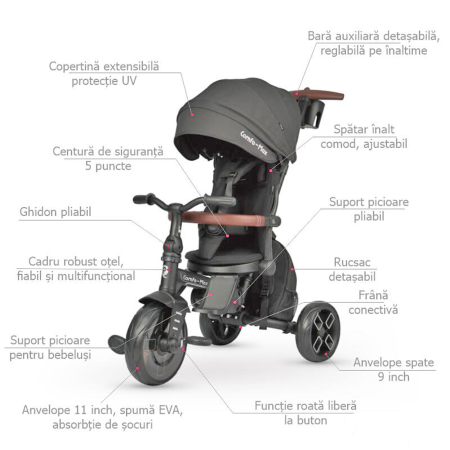 Tricicleta ultrapliabila 8in1 QPLAY Comfo Max [9]