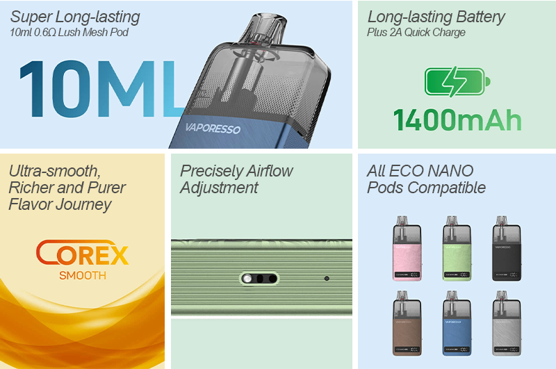 Eco Nano Plus Description