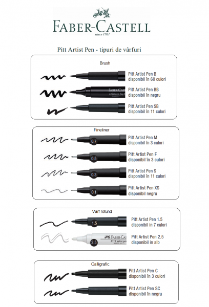 PITT ARTIST PEN SET 4 BUC BLACK (B,SB,SC,1.5MM) FABER-CASTELL [2]