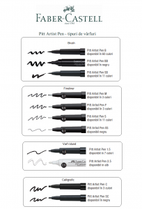 PITT ARTIST PEN SET 4 BUC BLACK (S,F,M,B) FABER-CASTELL [1]
