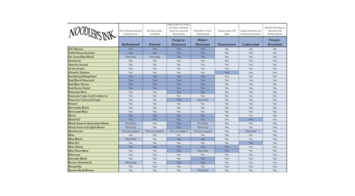 Noodler's Ink 19003 Blue 89 ML [3 oz] [4]