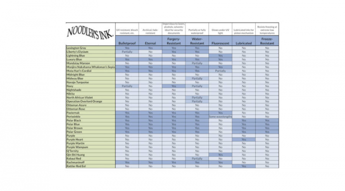 Noodler's Ink 19082 Socrates 89 ML [3 oz] [5]