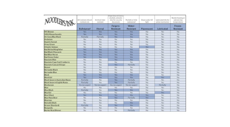 Noodler's Ink 19003 Blue 89 ML [3 oz] [3]