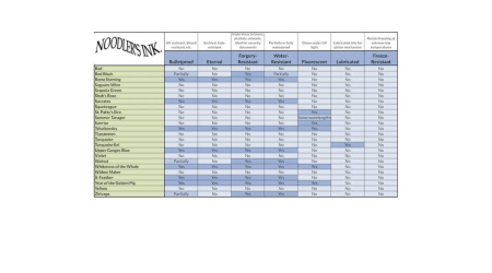 Noodler's Ink 19203 Eel Blue 89 ML [3 oz] [5]
