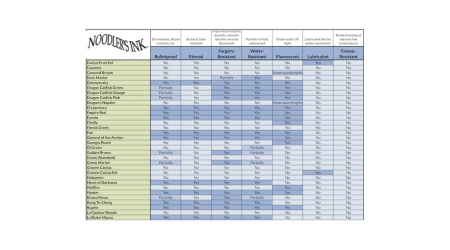 Noodler's Ink 19075 Dostoyevsky 89 ML [3 oz] [3]