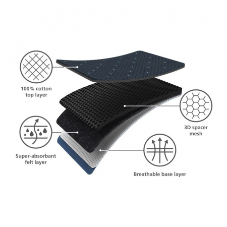 Husa advanced masa de calcat Glide 130x138cm - Joseph&Joseph [6]