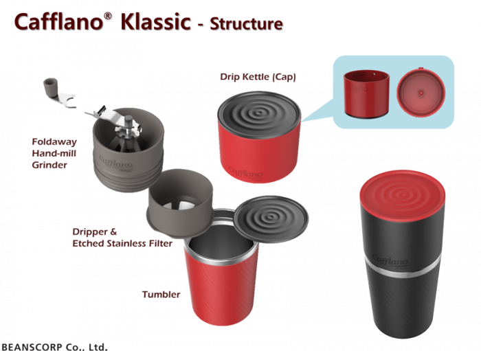 Cafflano Klassic [16]