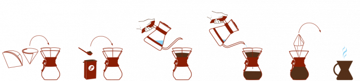 Chemex Classic - 6 cupe [2]