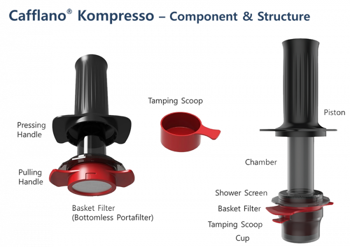 Cafflano Kompresso Cos filtru [5]