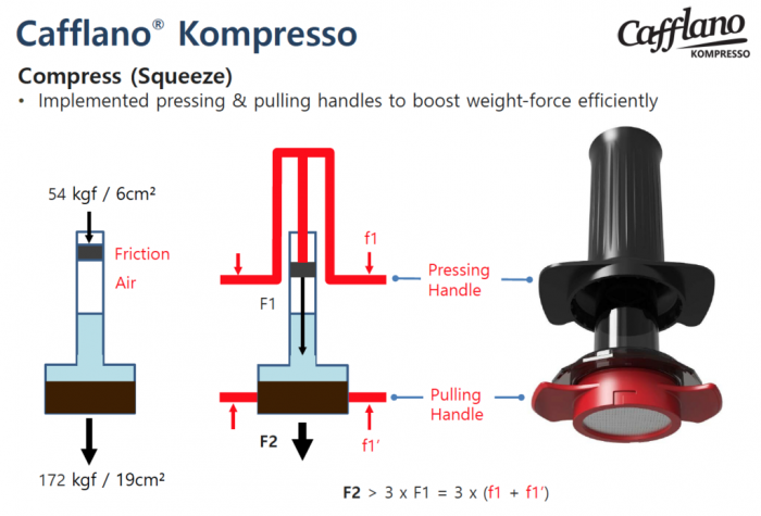 Cafflano Kompresso Cos filtru [12]