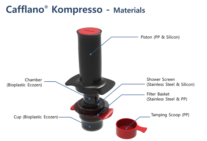 Cafflano Kompresso Cos filtru [8]