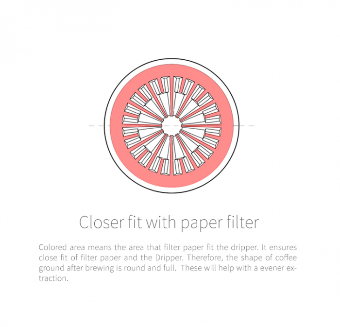 Dripper plastic rezistent  "Crystal Eye PC" 00 Timemore [6]