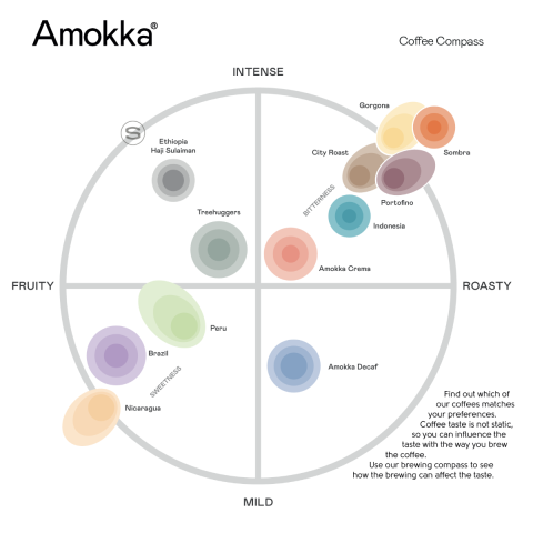 Amokka Crema Blend 1kg [1]