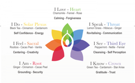 Ceai Organic I Do - Solar Plexus Chakra - 15 plicuri piramidale [1]