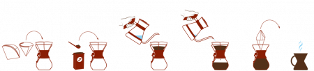 Chemex Classic - 6 cupe [1]