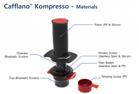 Cafflano Kompresso Garnitura silicon pentru Piston [4]