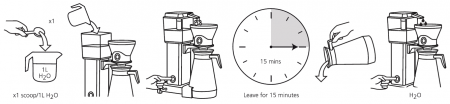 Cafetto Pulbere curatare accesorii Brew - 500g [1]