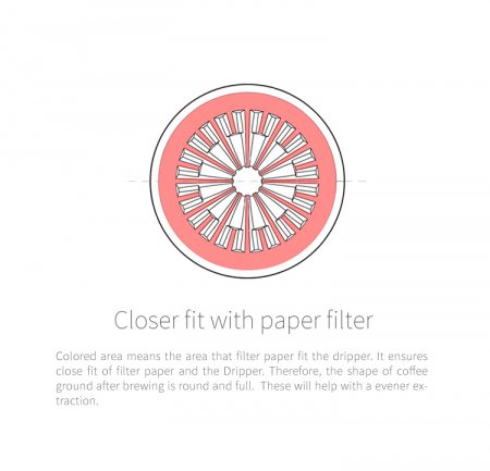 Dripper plastic rezistent  "Crystal Eye PC" 00 Timemore [5]