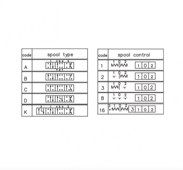Distribuitor 2 manete cu 1 pozitie flotant MBV52003GP   [3]
